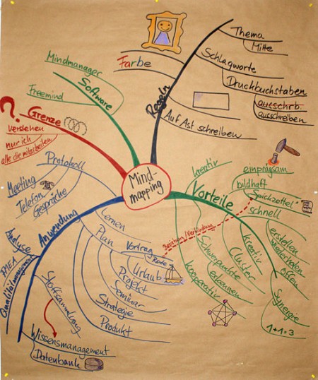 Projektmanager profitieren von Mindmapping Projektmanager profitieren von Mindmapping