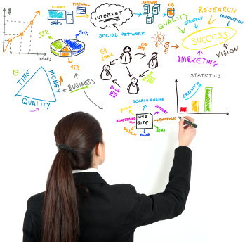 Marketing innerhalb des Unternehmens