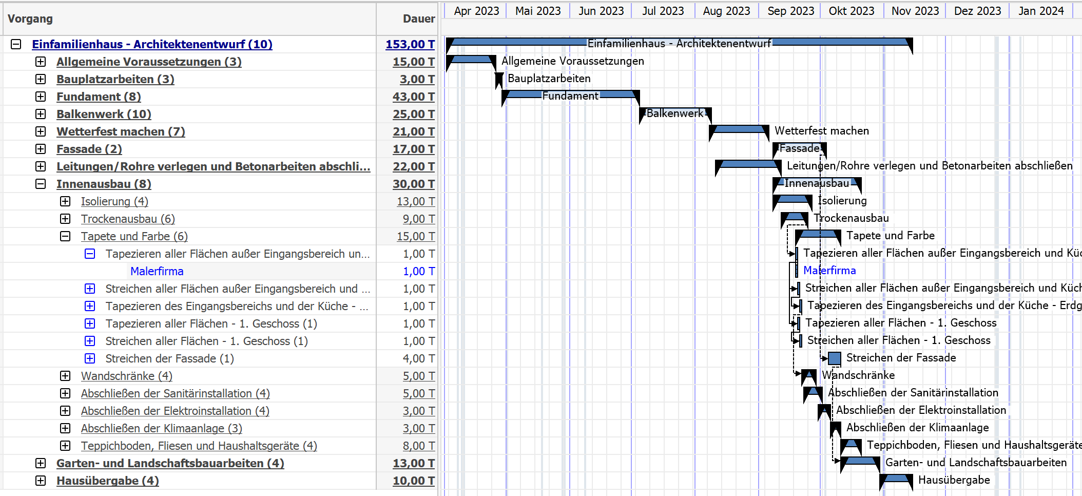 Gantt-Diagramm Bauzeitenplan
