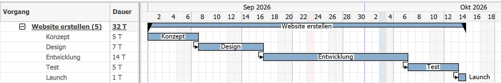 Gantt-Diagramm Beispiel