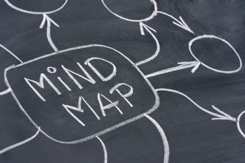 Mind Maps im Projektmanagement