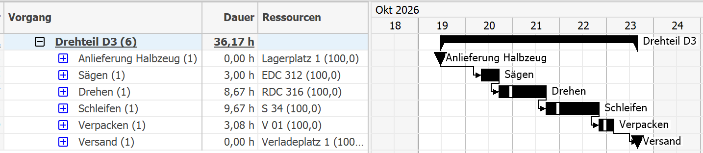 Gantt-Diagramm Produktionsplanung