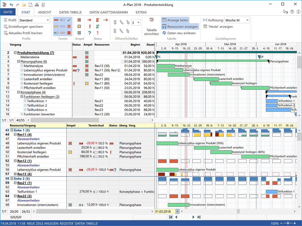 Screenshot Ressourcenplanung mit A-Plan