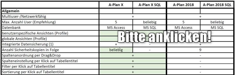 Versionsvergleich A-Plan X mit A-Plan 2018